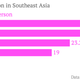 Image for article titled Heineken’s newest push in Southeast Asia has nothing to do with beer